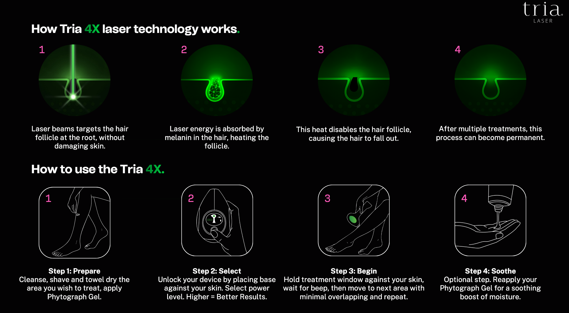 Tria 4X Laser Review